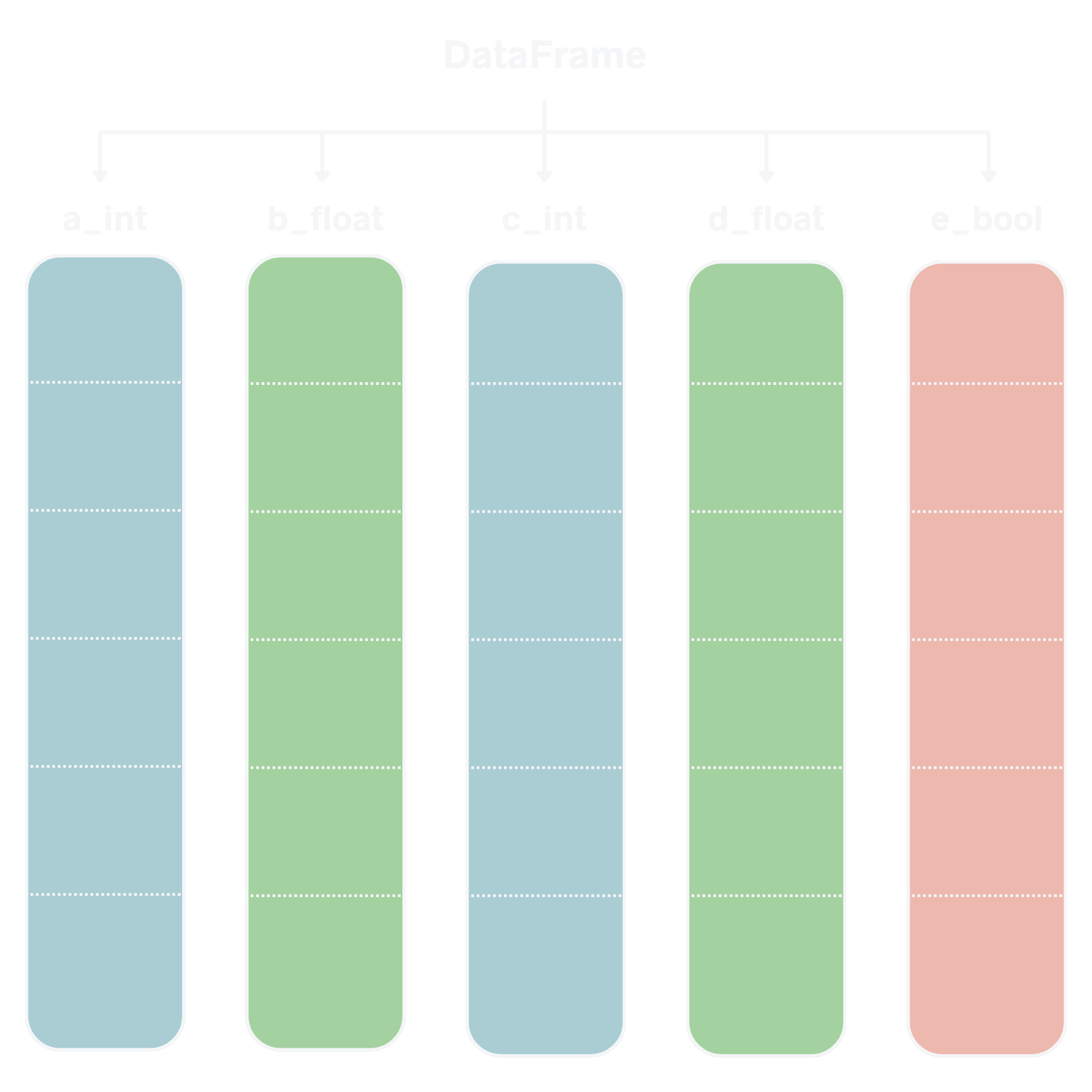 Visualization of a Pandas DataFrame with no BlockManager