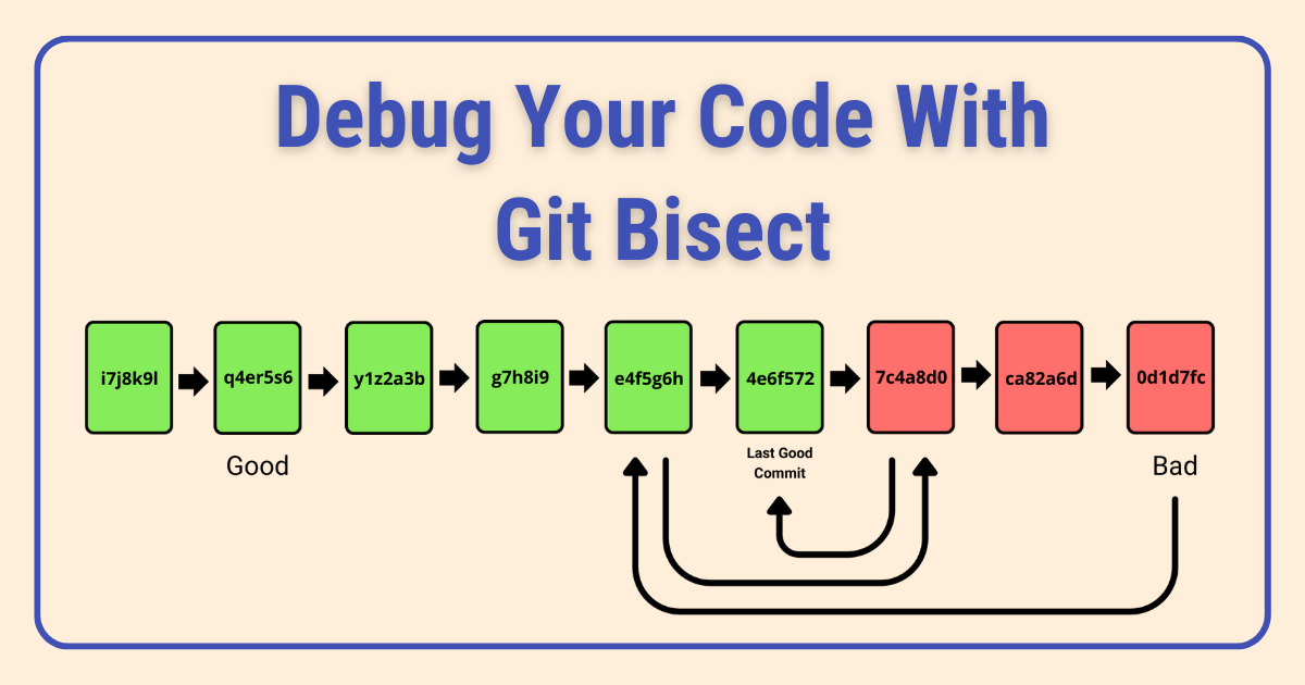 Thumbnail image for the article: Efficiently Debug Your Code With Git Bisect